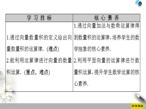 高中数学新B版必修三册8.1.2　向量数量积的运算律第2页