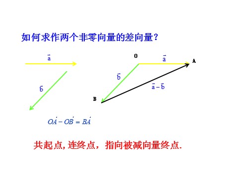 高中数学新A版必修二册6.2   平面向量的运算 (2)第3页