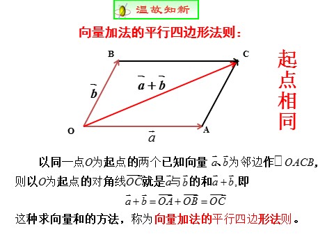 高中数学新A版必修二册6.2   平面向量的运算 (4)第4页