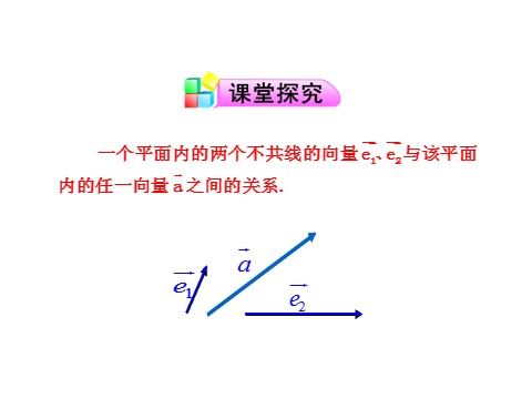 高中数学新A版必修二册6.3   平面向量基本定理及坐标表示  (3)第6页