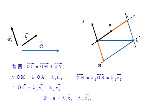 高中数学新A版必修二册6.3   平面向量基本定理及坐标表示  (3)第8页