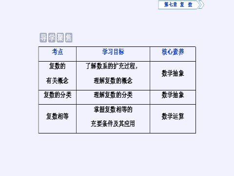 高中数学新A版必修二册7.1  复数的概念 (4)第4页