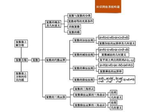 高中数学新A版必修二册第7章  章末复习 (2)第2页