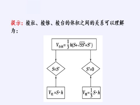 高中数学新A版必修二册8.3   简单几何体的表面积与体积 (4)第9页