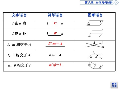 高中数学新A版必修二册8.4   空间点、直线、平面之间的位置关系 (2)第8页