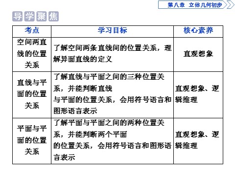 高中数学新A版必修二册8.4   空间点、直线、平面之间的位置关系 (4)第2页