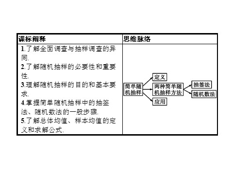 高中数学新A版必修二册9.1   随机抽样 (1)第2页