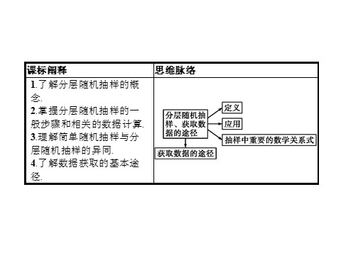 高中数学新A版必修二册9.1   随机抽样 (6)第2页