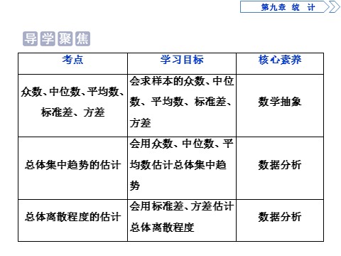 高中数学新A版必修二册9.3   统计案例  公司员工的肥胖情况调查分析 (1)第2页