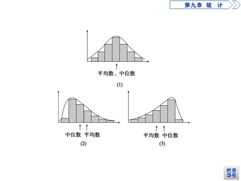 高中数学新A版必修二册9.3   统计案例  公司员工的肥胖情况调查分析 (1)第6页