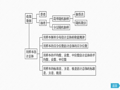 高中数学新A版必修二册第9章  章末复习 (1)第4页