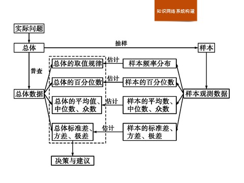 高中数学新A版必修二册第9章  章末复习 (2)第2页