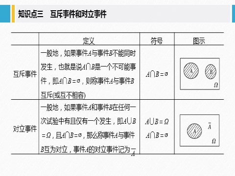 高中数学新A版必修二册10.1   随机事件与概率 (5)第7页