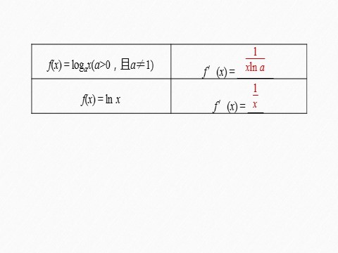 高中数学新A版选修二册5.2   导数的运算 (3)第7页