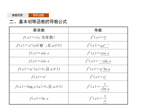 高中数学新A版选修二册5.2   导数的运算 (1)第6页