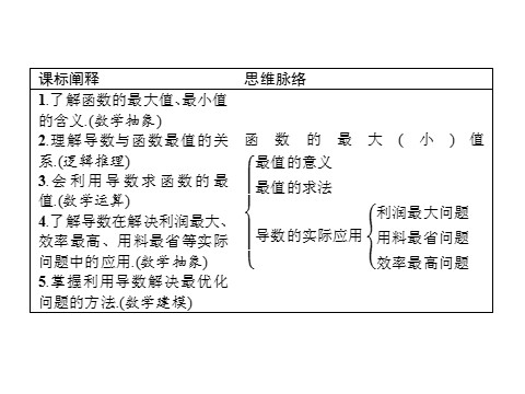 高中数学新A版选修二册5.3   导数在研究函数中的应用 (3)第2页