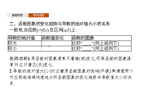 高中数学新A版选修二册5.3   导数在研究函数中的应用 (1)第7页