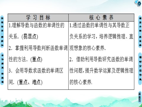 高中数学新A版选修二册5.3   导数在研究函数中的应用 (1)第2页