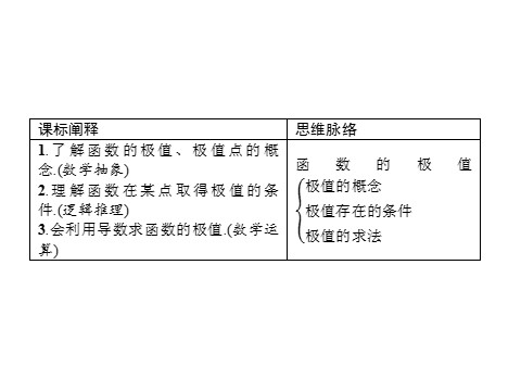 高中数学新A版选修二册5.3   导数在研究函数中的应用 (2)第3页