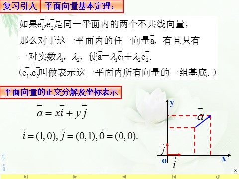 高中数学新A版选修一册1.2  空间向量基本定理 (1)第3页