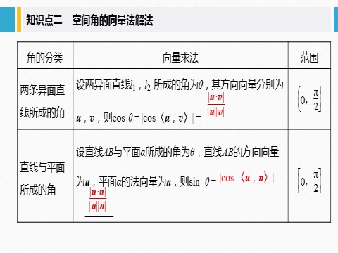 高中数学新A版选修一册1.4   空间向量的应用 (8)第6页