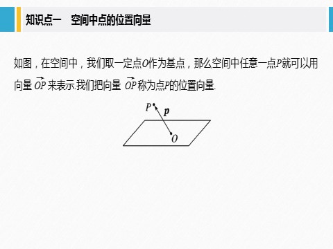 高中数学新A版选修一册1.4   空间向量的应用 (1)第5页