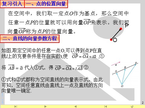 高中数学新A版选修一册1.4   空间向量的应用 (2)第2页