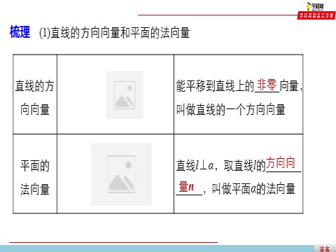 高中数学新A版选修一册1.4   空间向量的应用 (6)第5页