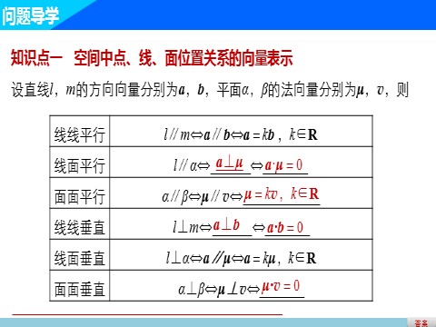 高中数学新A版选修一册第1章  章末复习第3页