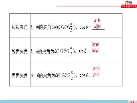 高中数学新A版选修一册第1章  章末复习第4页