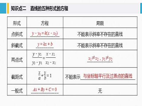 高中数学新A版选修一册2.2  直线的方程 (9)第7页