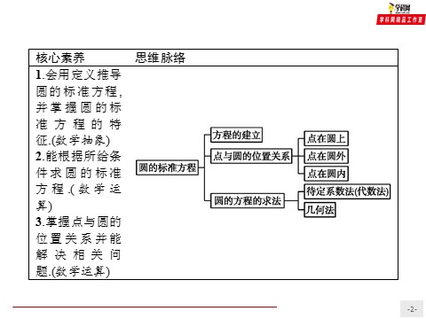 高中数学新A版选修一册2.4  圆的方程 (2)第2页