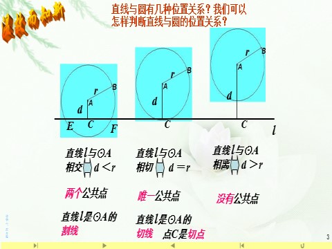 高中数学新A版选修一册2.5  直线与圆、圆与圆的位置关系 (9)第3页