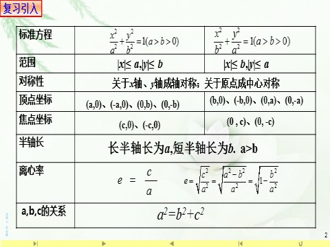 高中数学新A版选修一册3.1  椭圆 (9)第2页