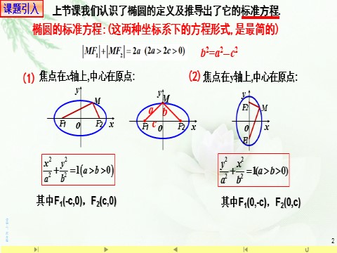 高中数学新A版选修一册3.1  椭圆 (3)第2页