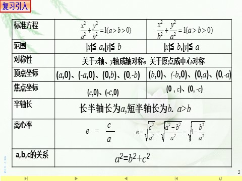 高中数学新A版选修一册3.1  椭圆 (10)第2页