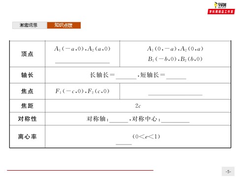 高中数学新A版选修一册3.1  椭圆 (13)第5页