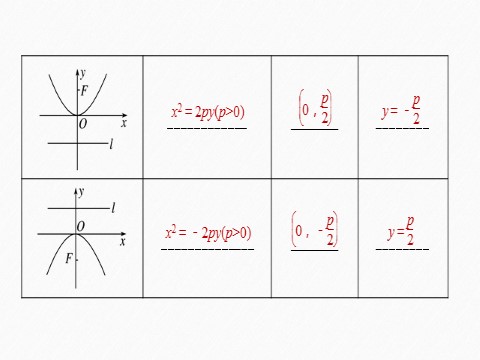 高中数学新A版选修一册3.3  抛物线 (2)第8页