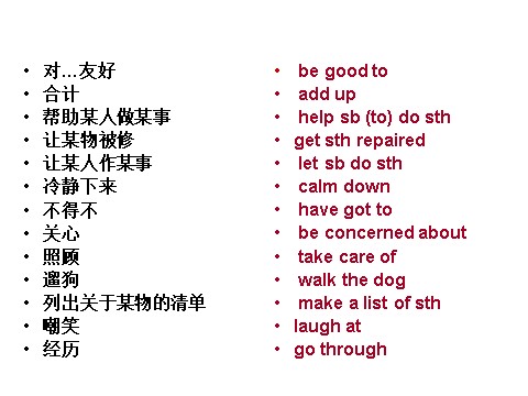 高中英语必修一（人教版）Unit 1 Friendship-Language points课件第4页