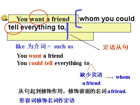 高中英语必修一（人教版）Unit 1 Friendship-Language points课件第9页