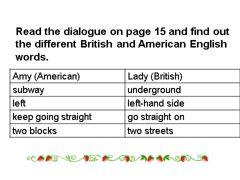 高中英语必修一（人教版）Unit 2 English Around the World-period 5 Listening课件第10页