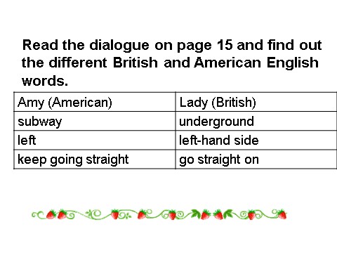 高中英语必修一（人教版）Unit 2 English Around the World-period 5 Listening课件第9页