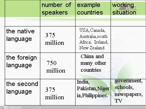 高中英语必修一（人教版）Unit 2 English around the world- Warming up and Reading I（新人教版必修1）第6页