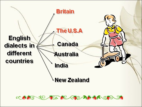 高中英语必修一（人教版）Unit 2_english_around_the_world--Period4_Reading课件(人教新课标)第6页