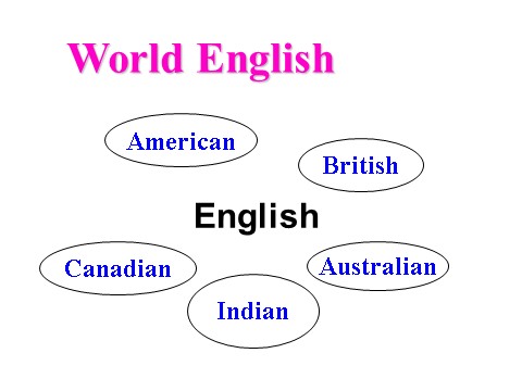 高中英语必修一（人教版）English_around_the_world课件第3页