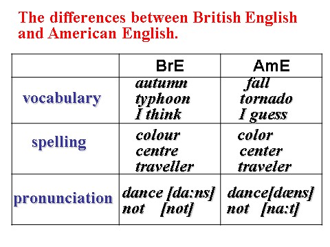 高中英语必修一（人教版）English_around_the_world课件第5页