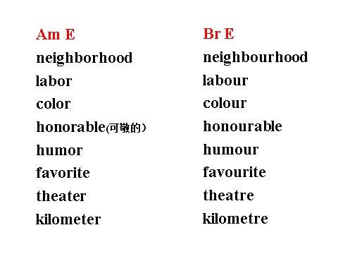 高中英语必修一（人教版）English_around_the_world课件第7页