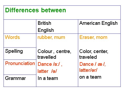 高中英语必修一（人教版）Unit 2__English_around_the_world_Grammer_课件_3_&_Speaking第2页