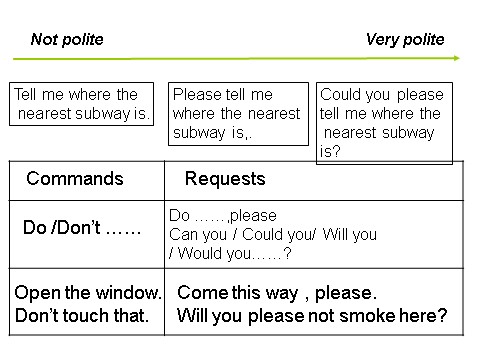 高中英语必修一（人教版）Unit 2__English_around_the_world_Grammer_课件_3_&_Speaking第6页