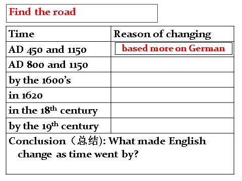 高中英语必修一（人教版）U2Reading(p1）第4页